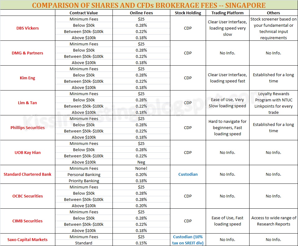 stock brokerage firm comparison